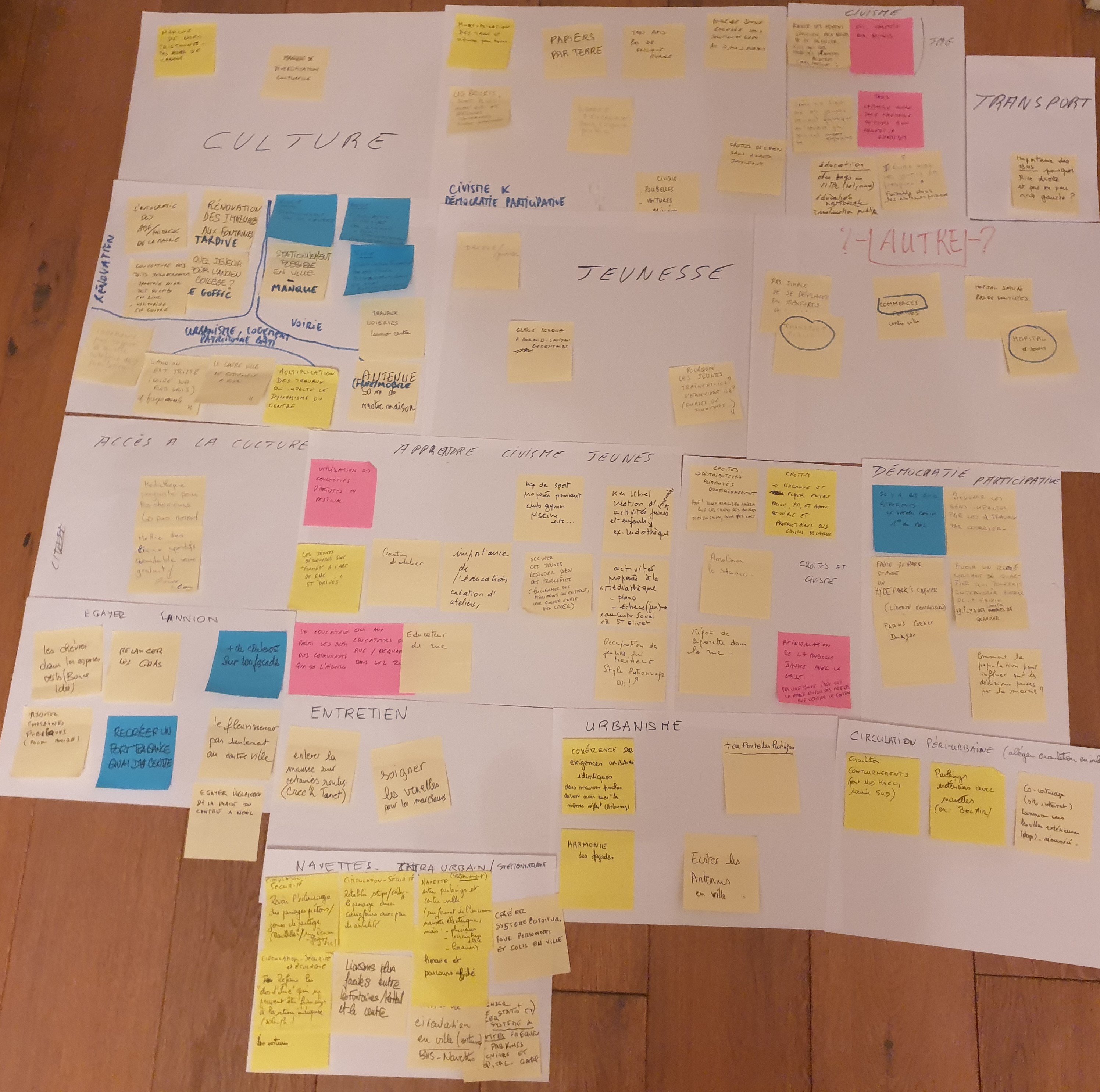 Post it Denis